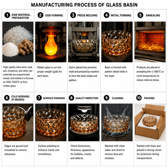 Bassino 12" Amber Faceted Glass Countertop Wash Basin – Luxury Round Vessel Sink (12" x 12" x 5")