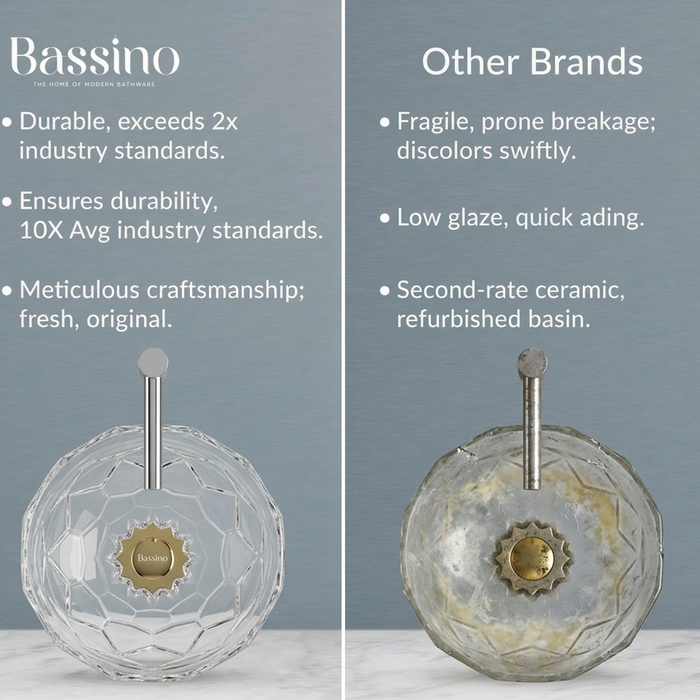 Bassino Modern Transparent Glass Wash Basin | Stylish Countertop Wash Basin for Bathroom–445x445x122 mm Clear