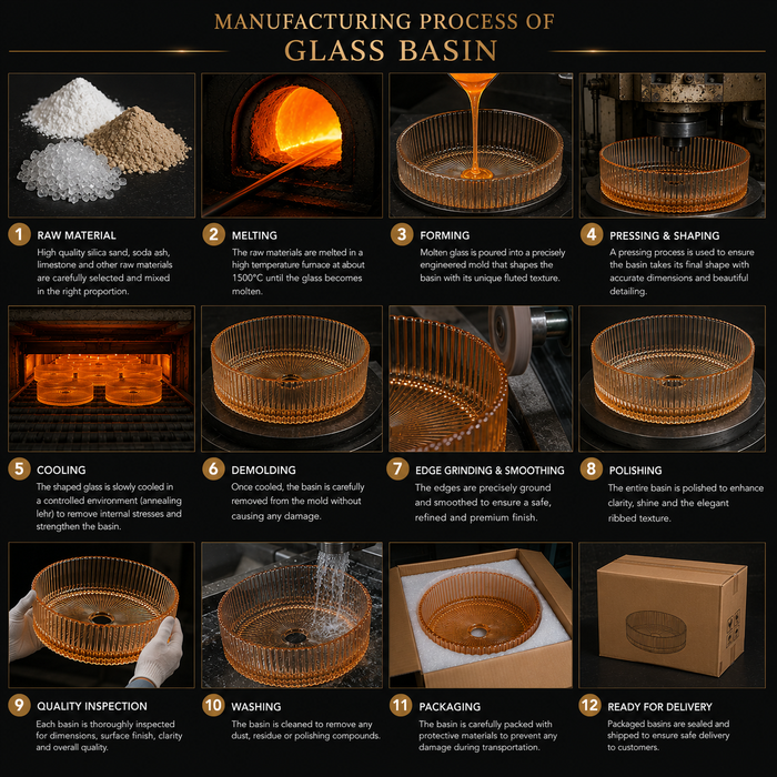 Bassino 16" Luxury Ribbed Glass Countertop Wash Basin – Premium Amber Gold Round Designer Vessel Sink (15.7" x 15.7" x 4.7")