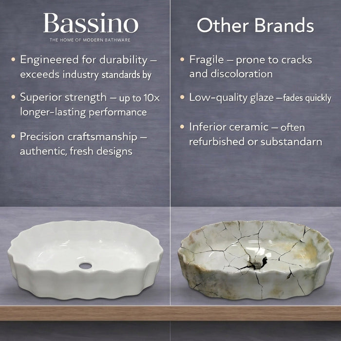 Bassino White Fluted Oval Countertop Wash Basin – Modern Ceramic Vessel Sink (19" x 13" x 6")