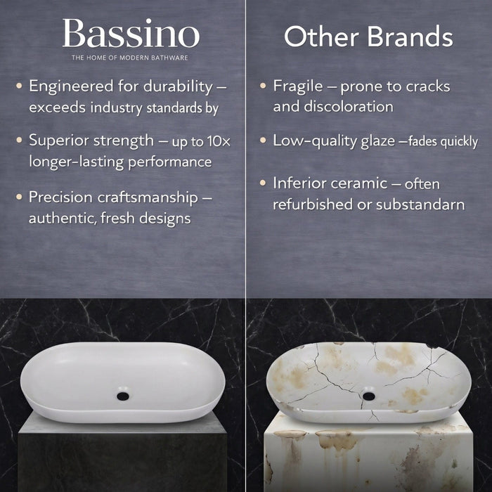 Bassino Matte White Oval Countertop Wash Basin – Modern Ceramic Vessel Sink (28" x 14" x 5")