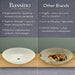 Bassino Frosted Glass Oval Countertop Wash Basin 