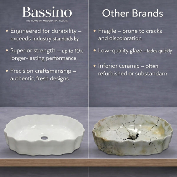 Bassino White Fluted Oval Countertop Wash Basin – Modern Ceramic Vessel Sink (19" x 13" x 6")