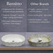 Bassino White Fluted Oval Countertop Wash Basin 