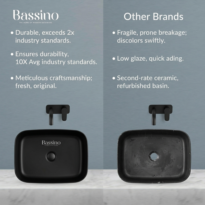 Black Melamine Wash Basin