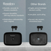 Black Melamine Wash Basin