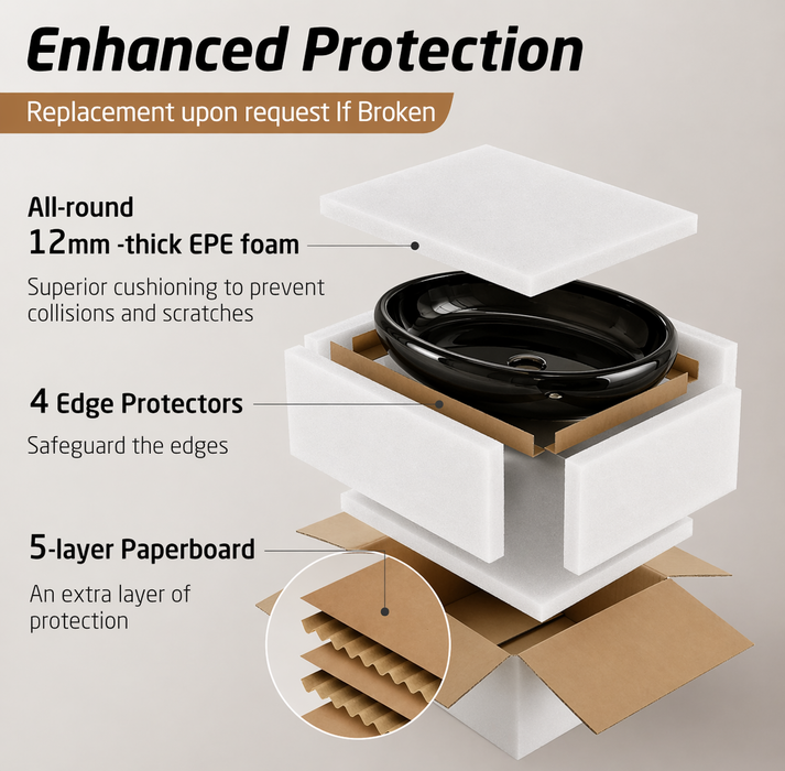 Black Oval Transparent Resin Wash Basin Packaging