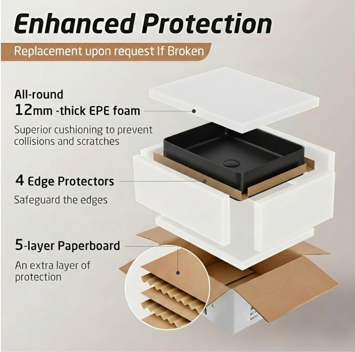 Black Stainless Steel Wash Basin Packaging