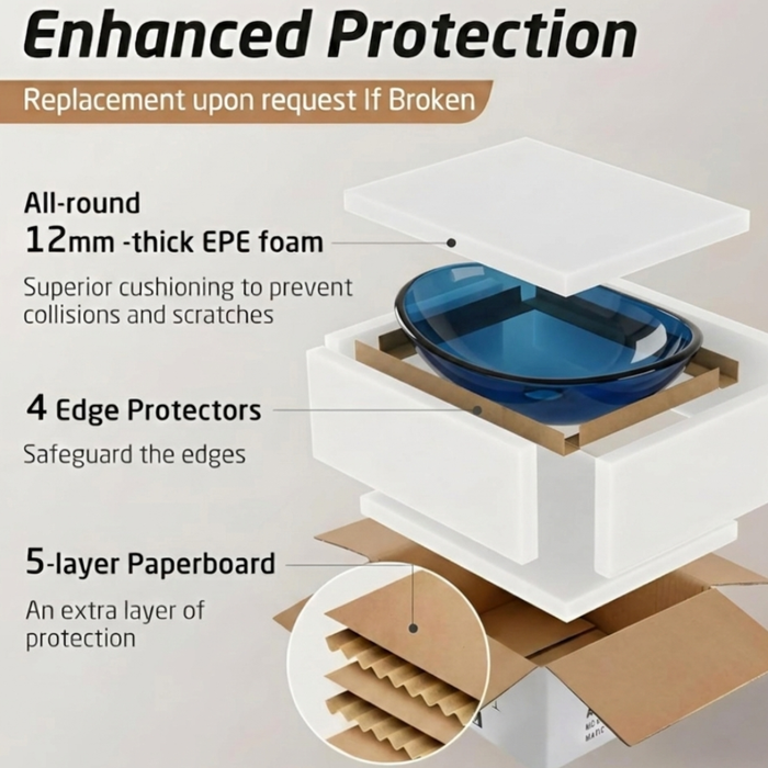 Blue Oval Transparent Resin Wash Basin Packaging