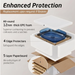 Blue Rectangle Transparent Resin Wash Basin Packaging