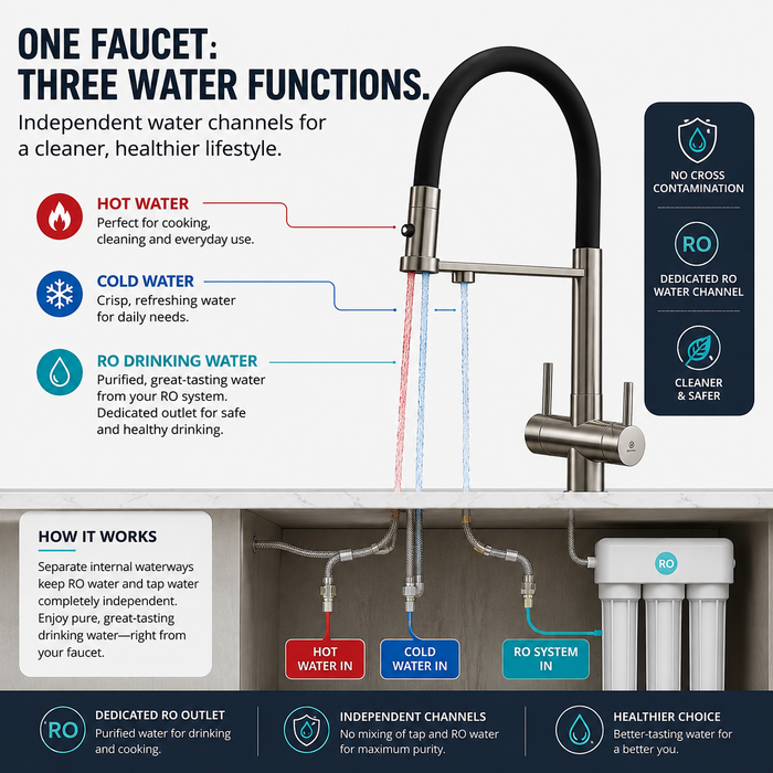 BASSINO Luxury Pull-Down Modern Kitchen Faucet Kitchen Mixer Tap | 5 Years Warranty Gun Grey