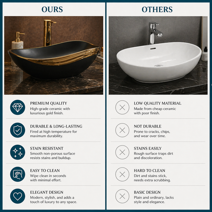 Counter Top Wash Basin in Black and Gold 