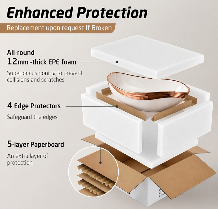 Counter Top Wash Basin in White and Rose Gold Packaging