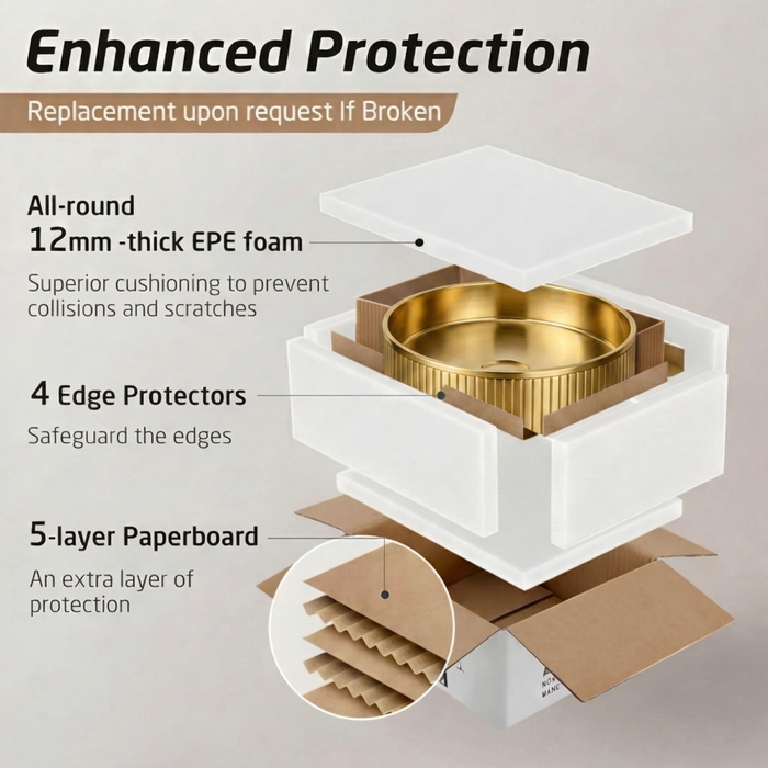Gold Round Stainless Steel Wash Basin Packaging