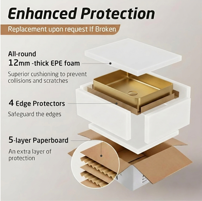 Gold Stainless Steel Wash Basin Packaging