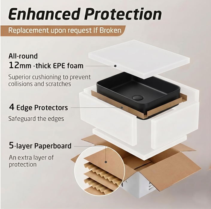 Modern Black Melamine Wash Basin Packaging