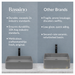  Modern Grey Melamine Wash Basin