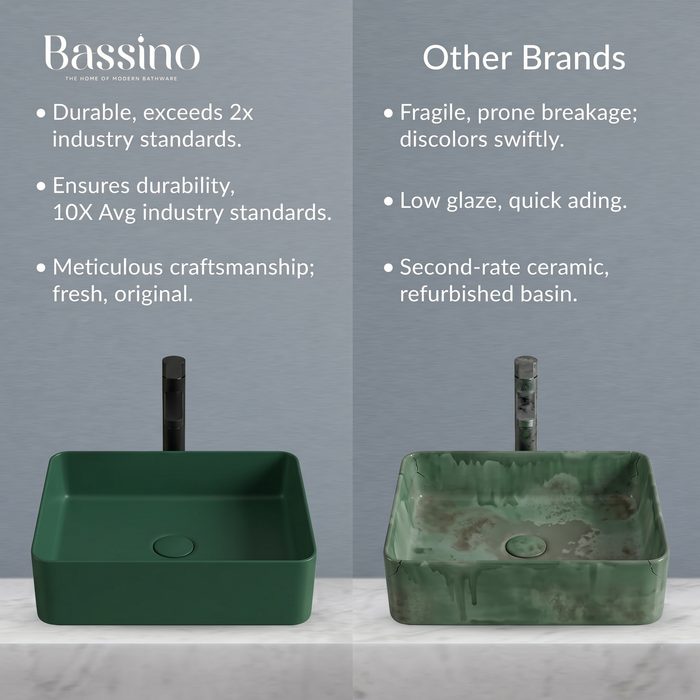 Modern Matt Green Melamine Wash Basin