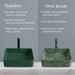 Modern Matt Green Melamine Wash Basin