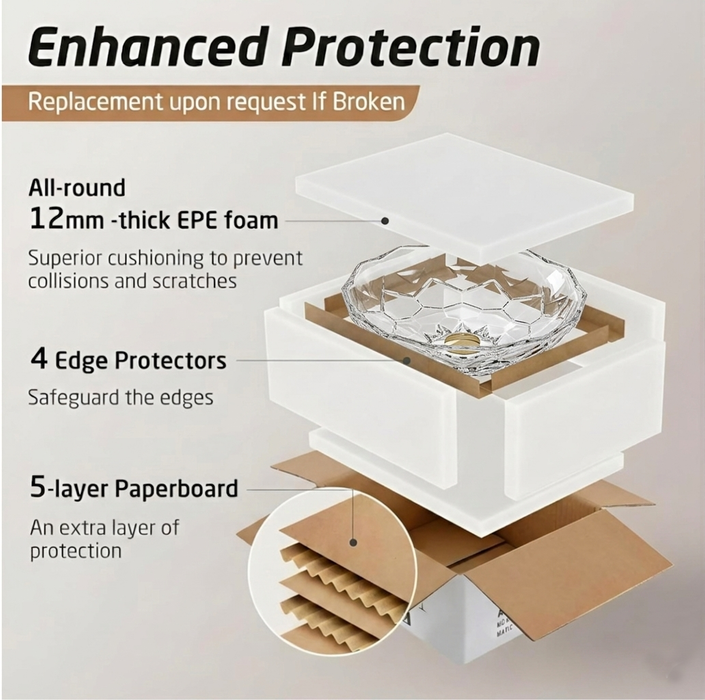 Modern Transparent Glass Wash Basin Packaging