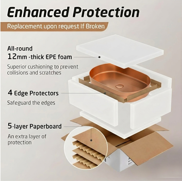 Rose gold Round Edges Stainless Steel Wash Basin Packaging