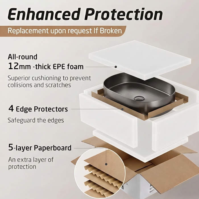 Round Edges Black Stainless Steel Wash Basin Packaging