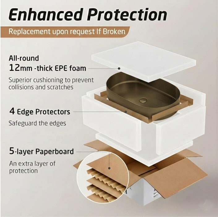 Round Edges Bronze Stainless Steel Wash Basin Packaging