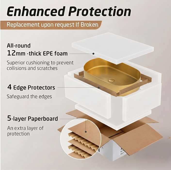 Round Edges Gold Stainless Steel Wash Basin Packaging
