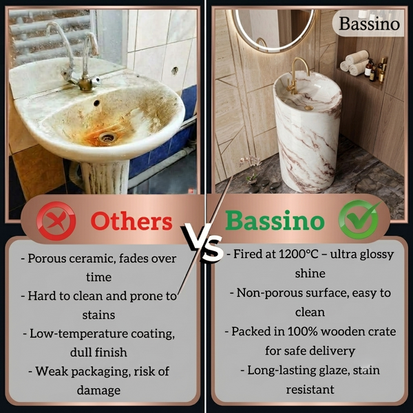 Bassino 15″ Round Ivory Marble-Effect Ceramic Pedestal Wash Basin – Glossy Finish (15″ × 15″ × 33″)